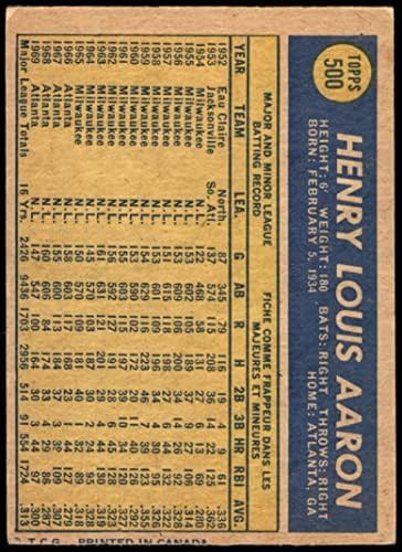 1970 О-Пи-Джи 500 Ханк Аарон Атланта Брейвз (Бейзболна картичка) VG Braves